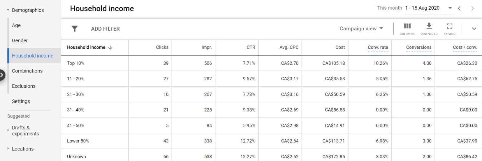 google ads household income report