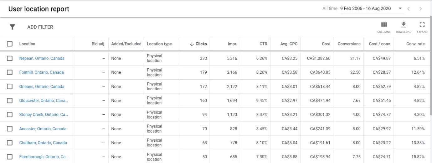 google ads neighborhoods report