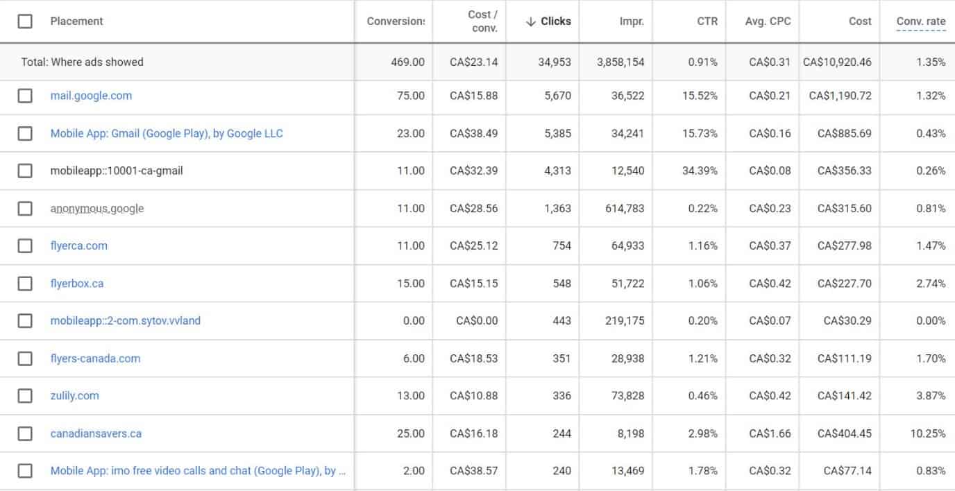 google ads placement reports