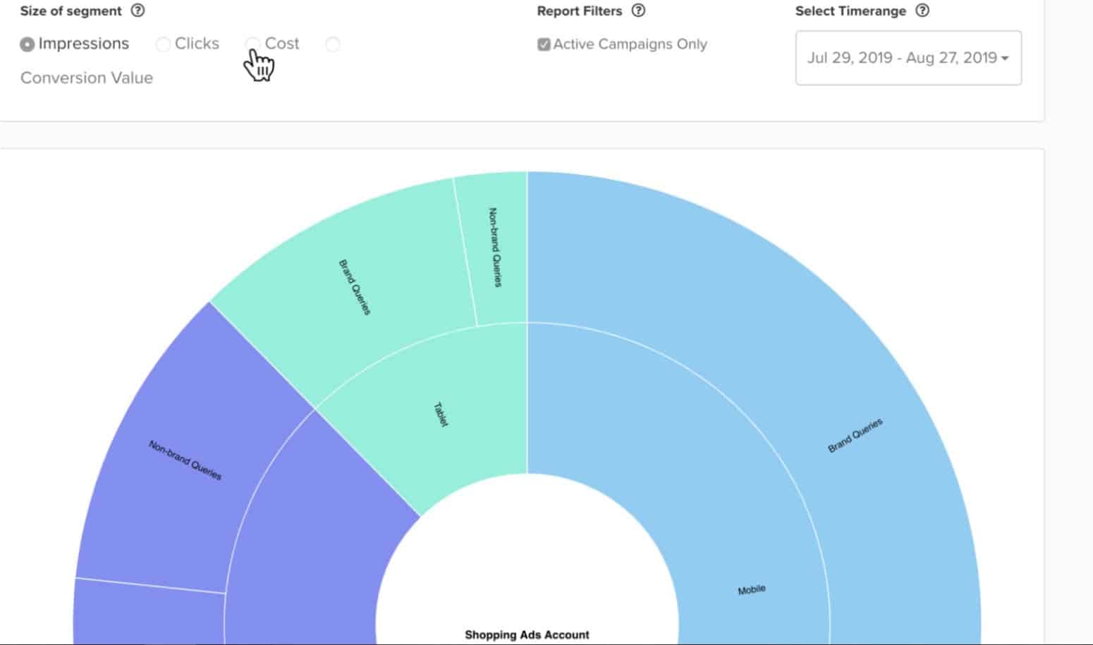 orbiter ppc chart