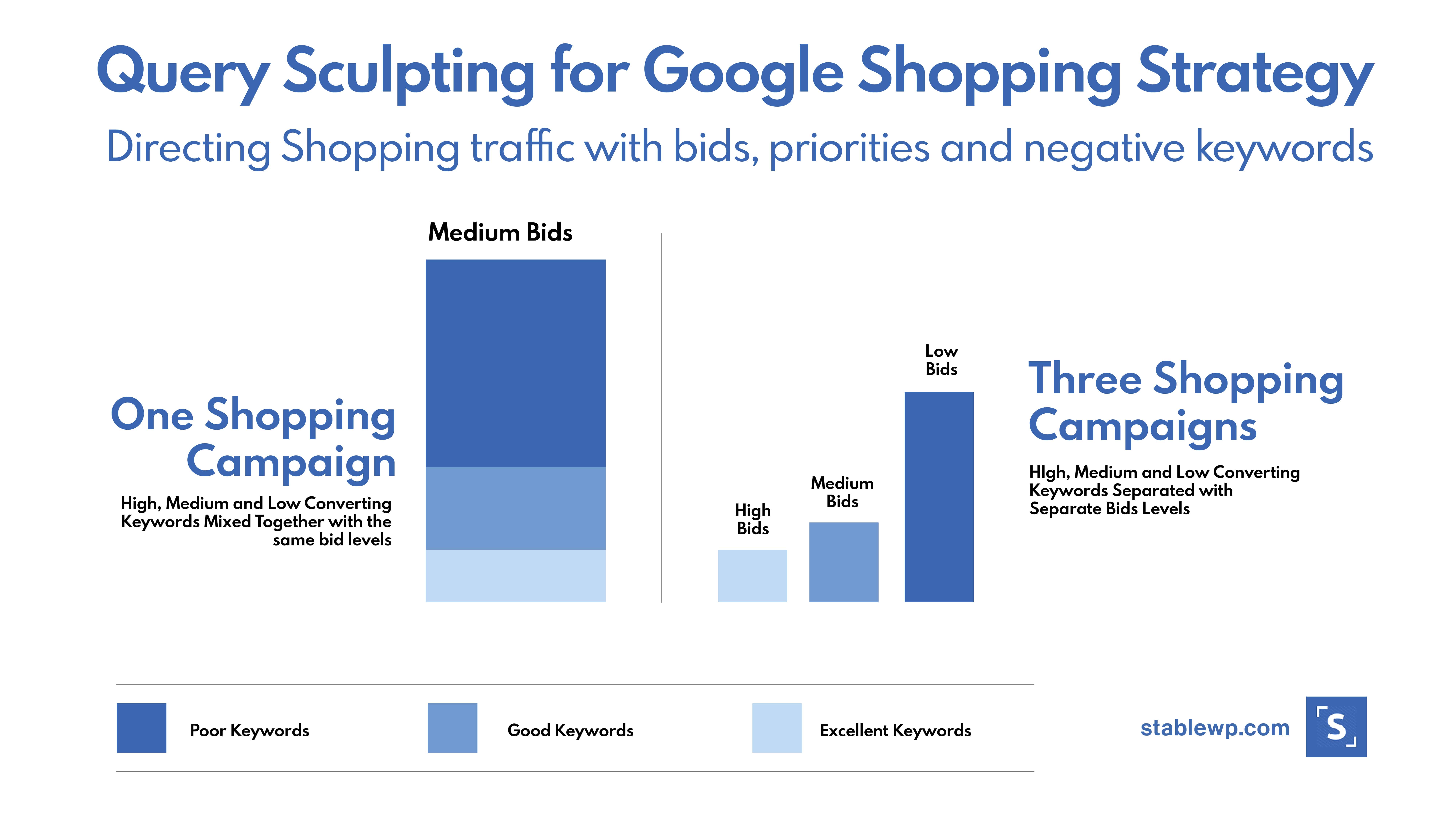 query sculpting for google shopping strategy