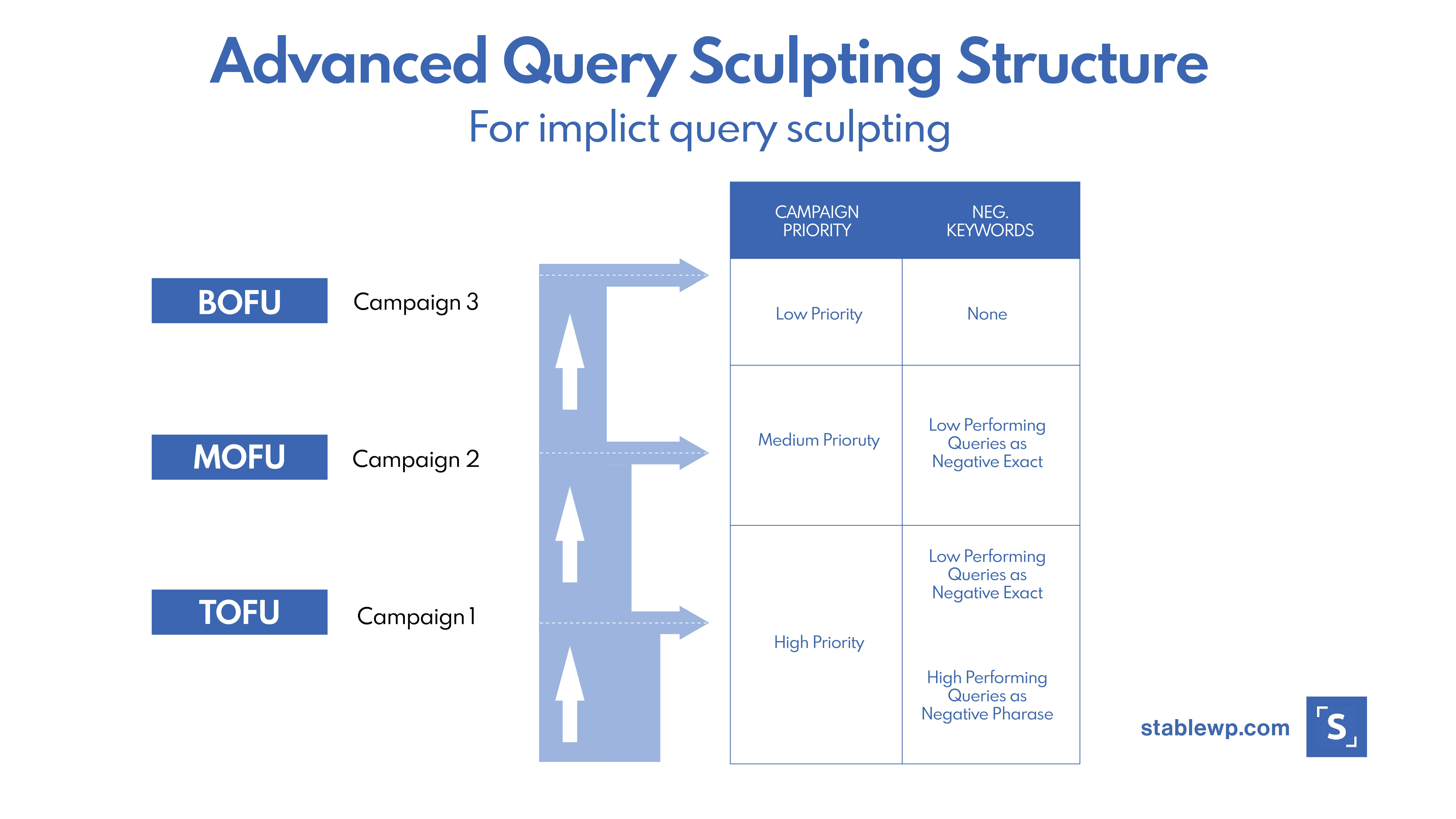 advanced query sculpting strategy