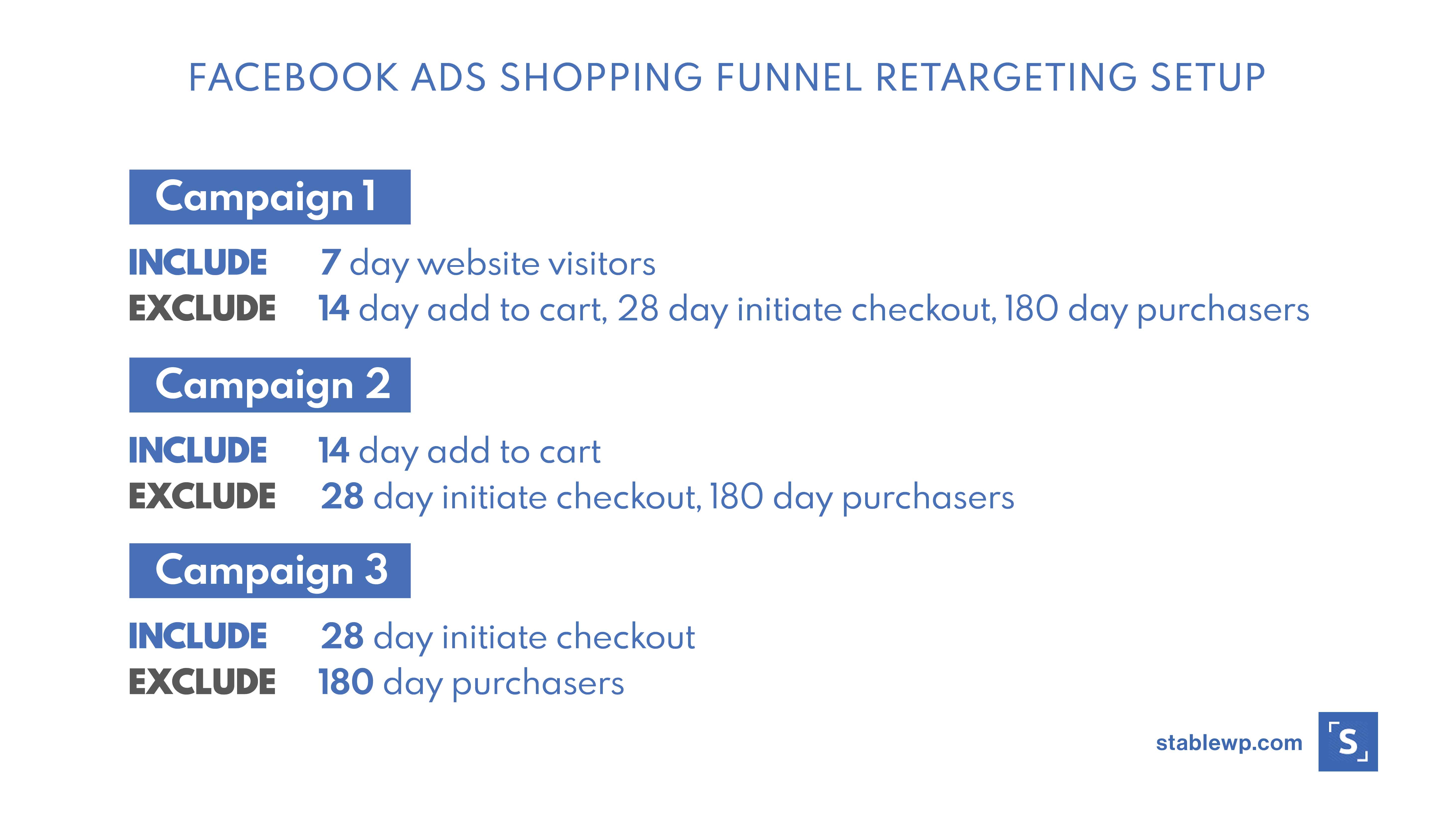 facebook ads shopping funnel retargeting setup