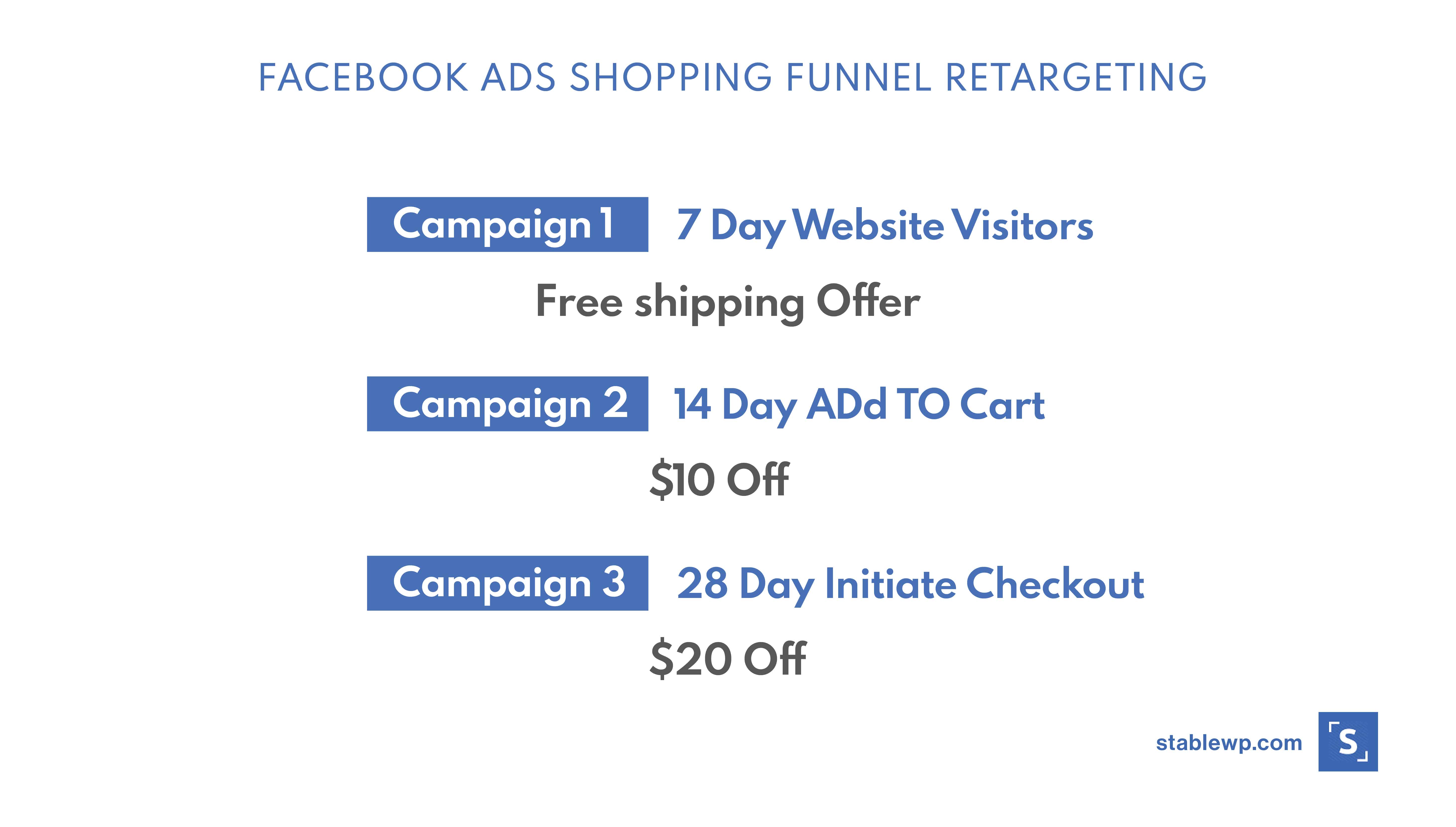 facebook ads shopping funnel retargeting