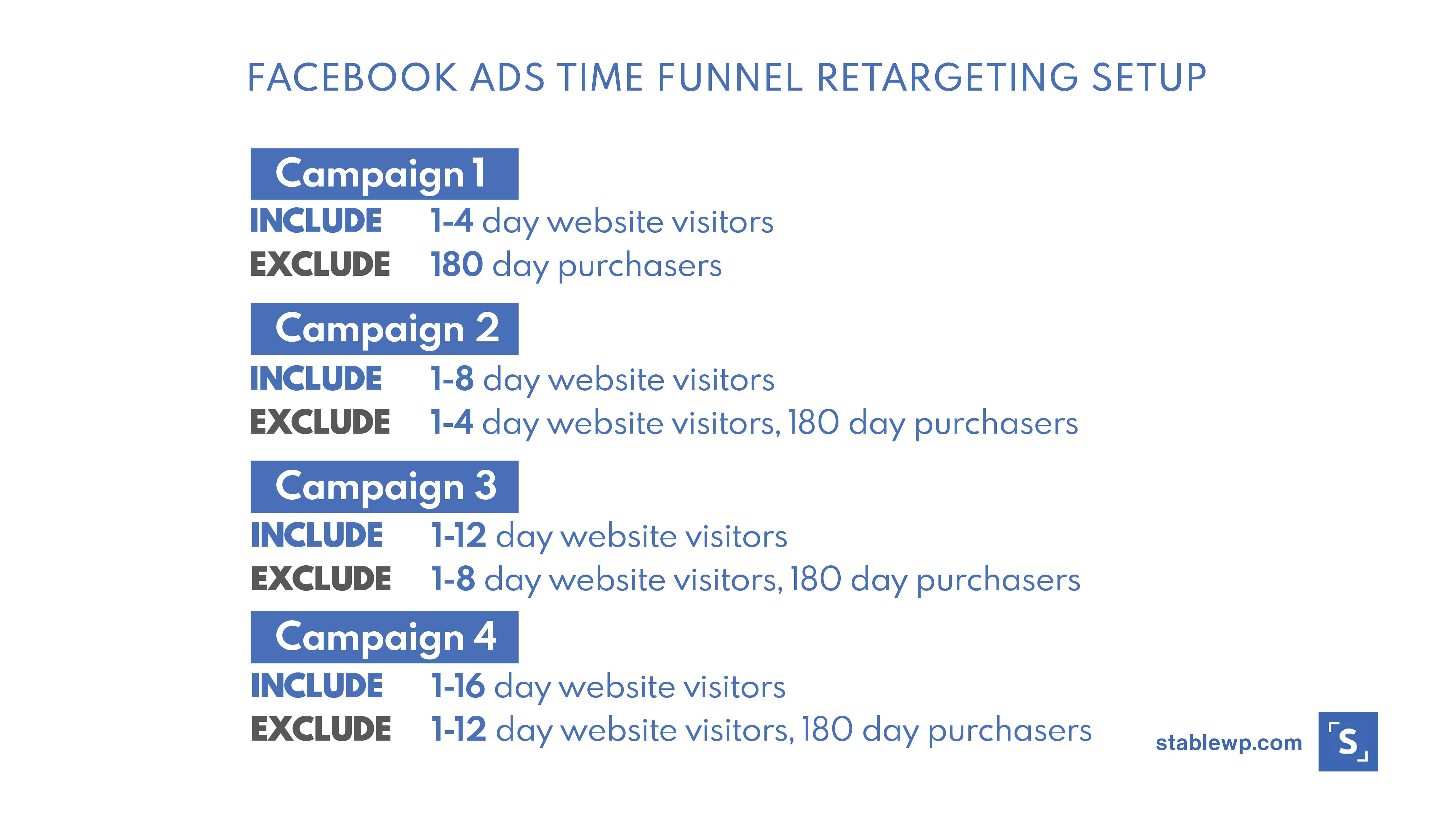 facebook ads time funnel retargeting setup