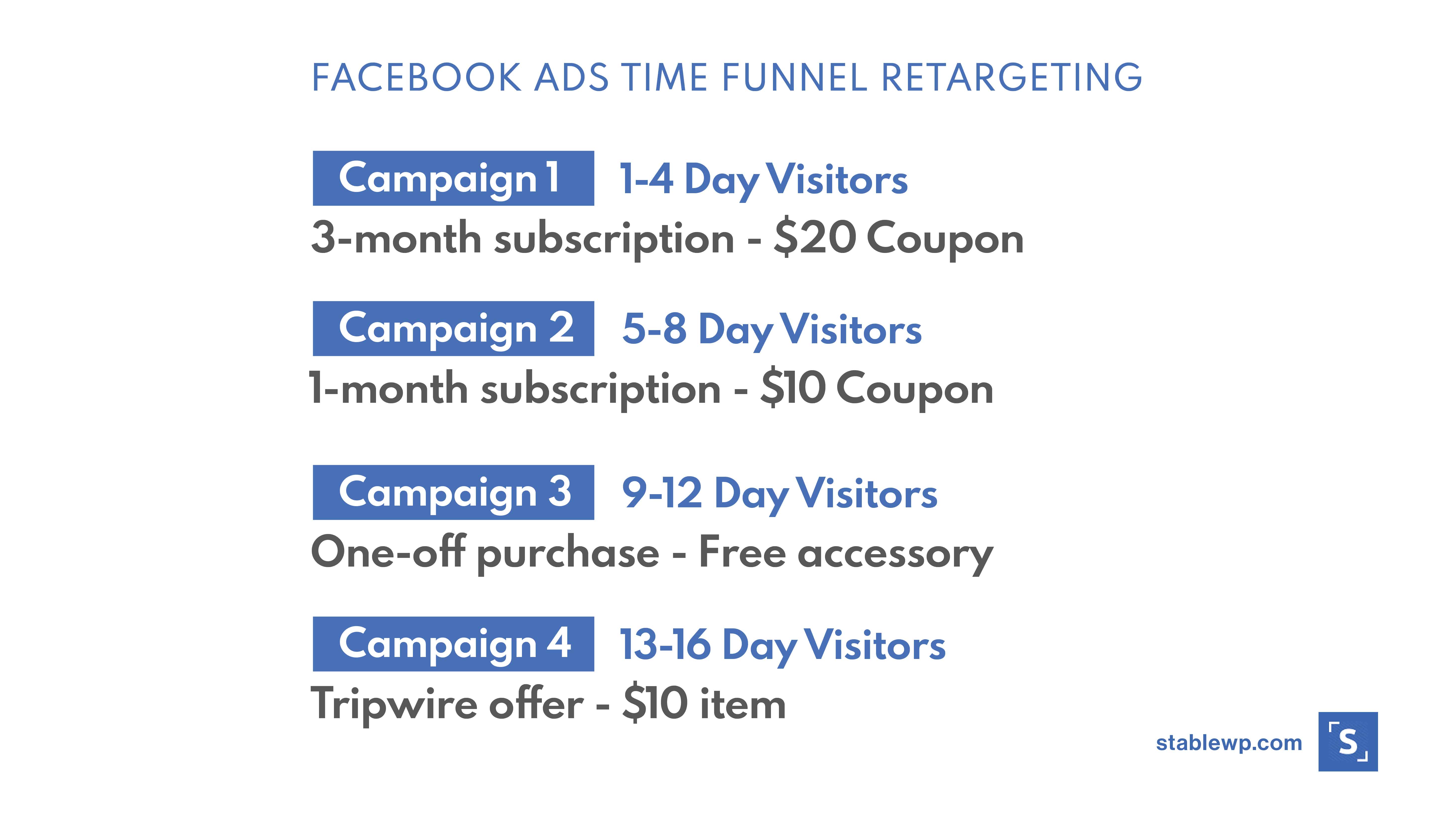 facebook ads time funnel