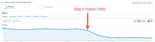 drop in organic traffic in google analytics