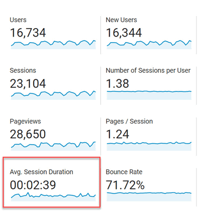 average session duration in google analytics