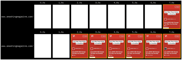 web page loading comparison, fast vs slow