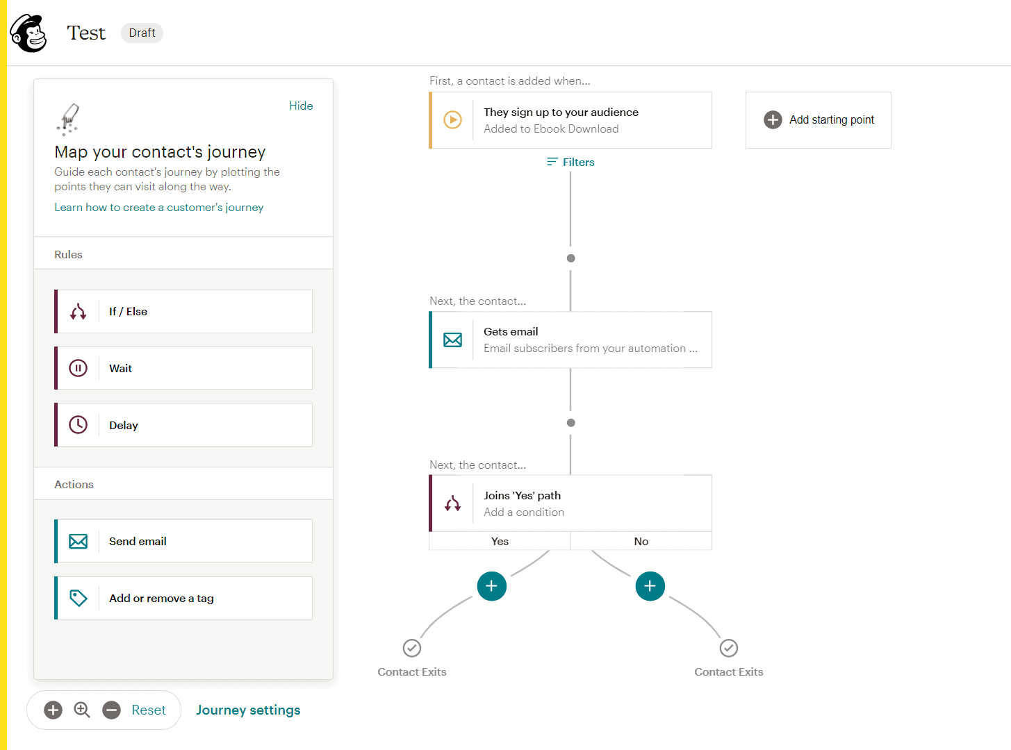 email marketing sequence