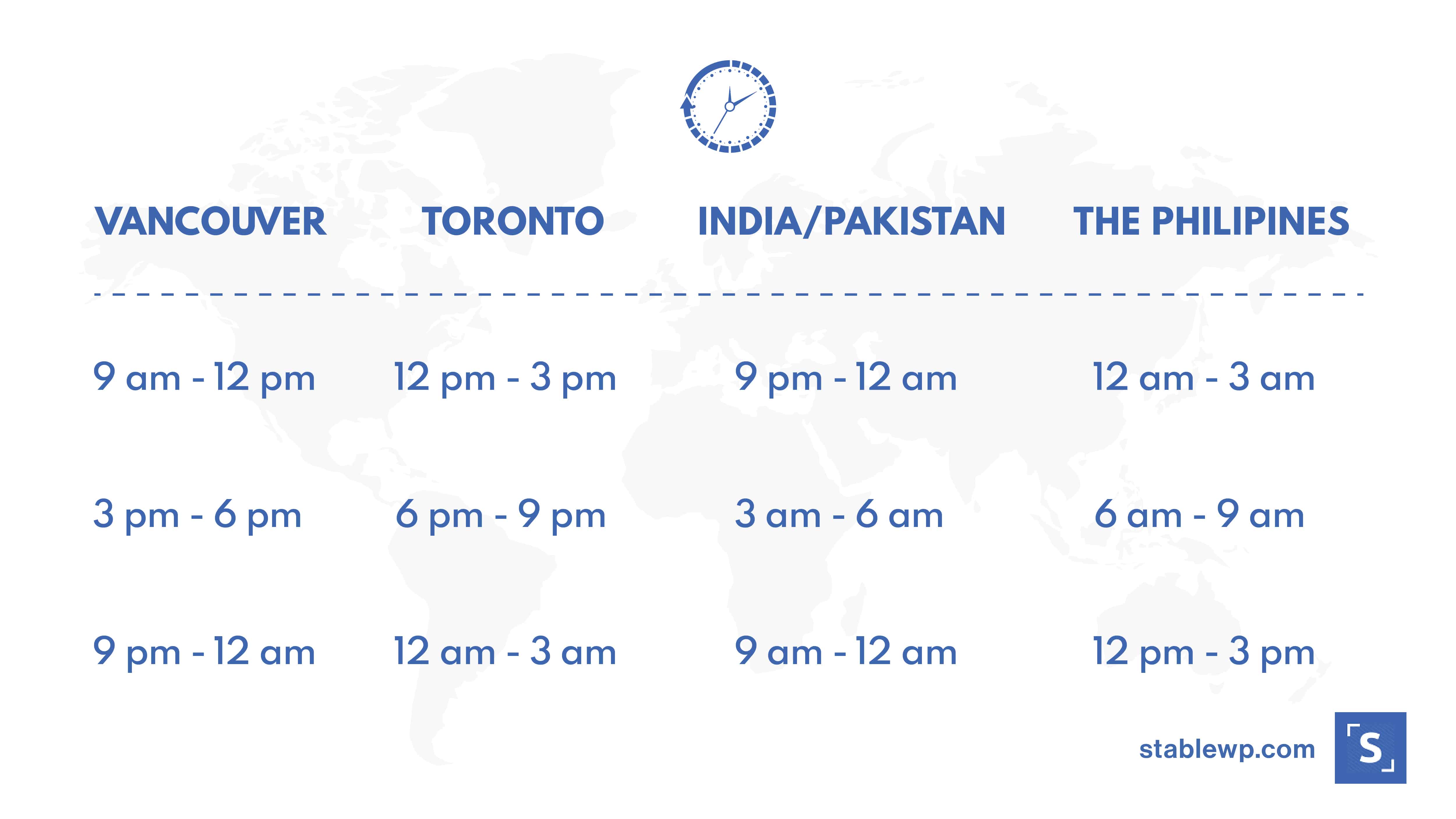 time zone differences issues with overseas outsourcing