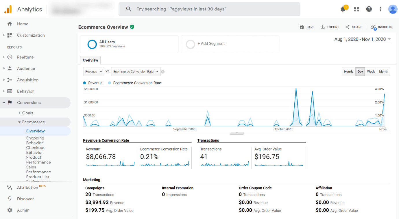 e-commerce KPI