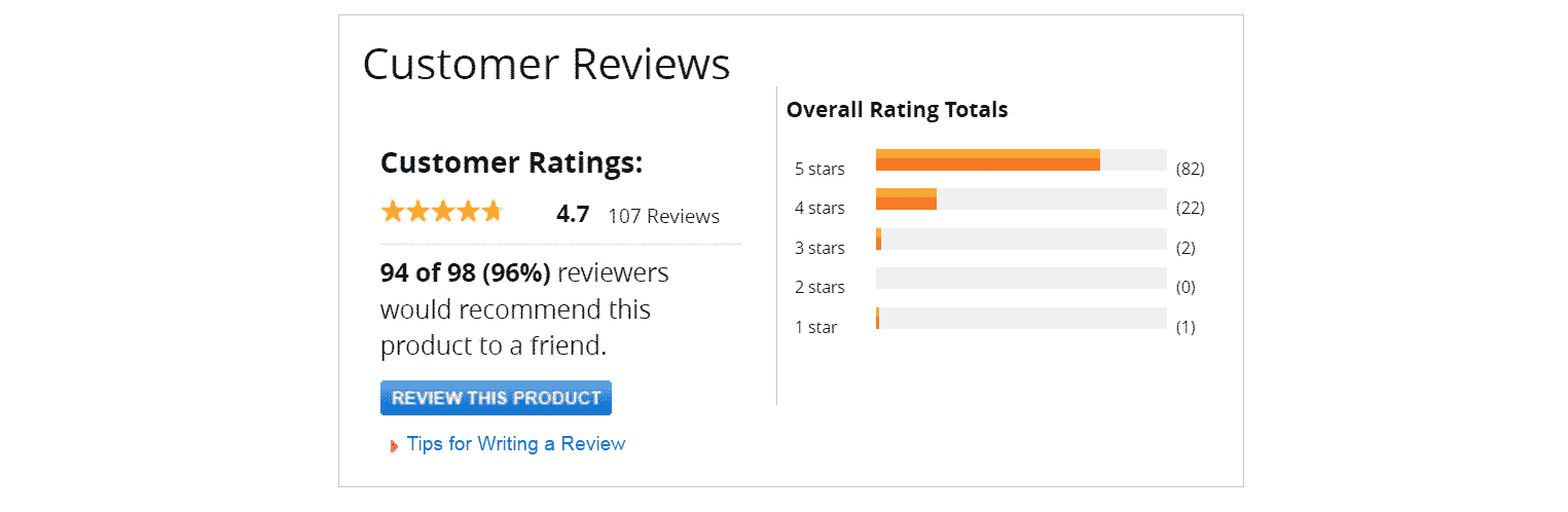 customer reviews