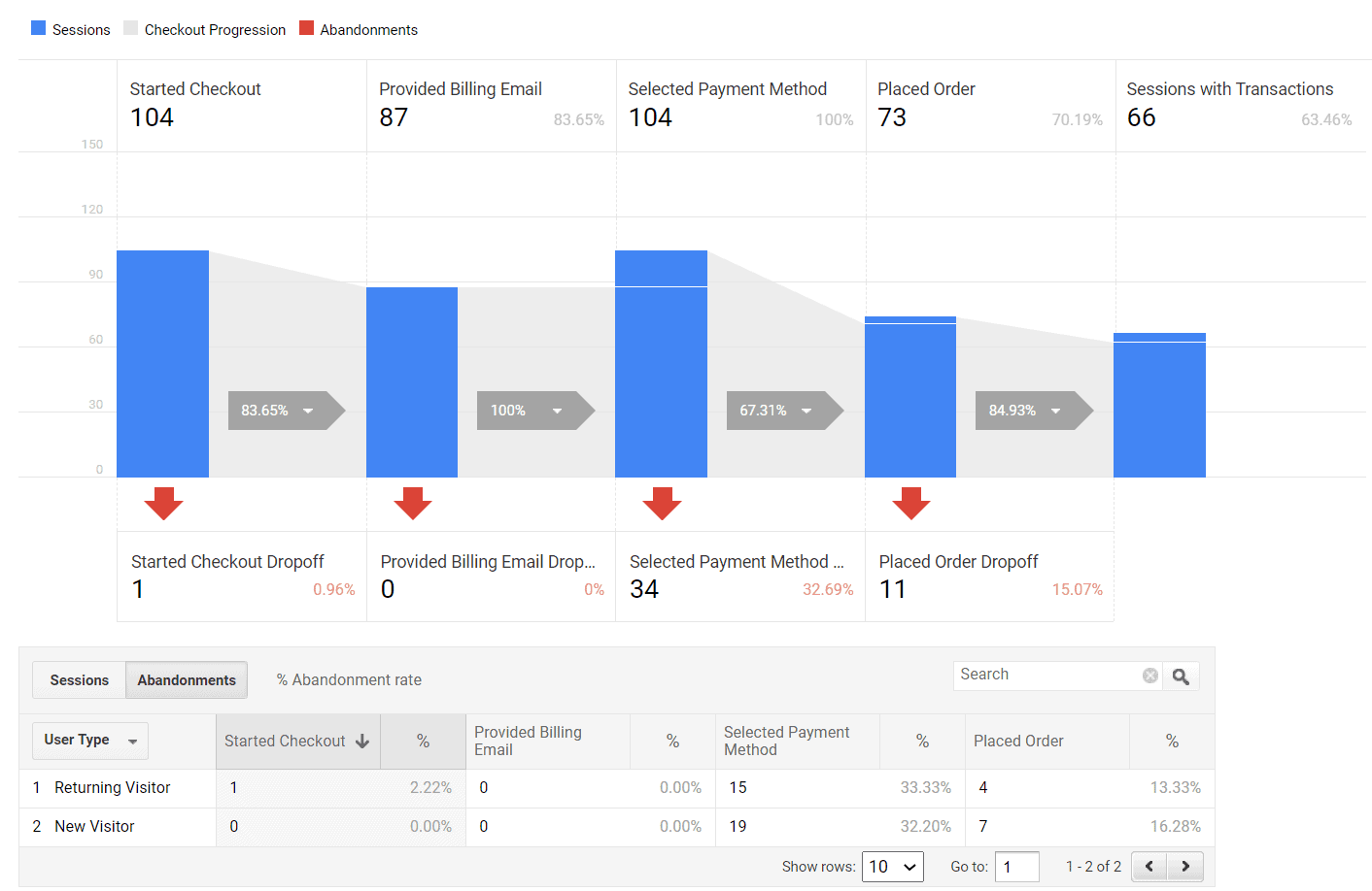 checkout behavior analytics