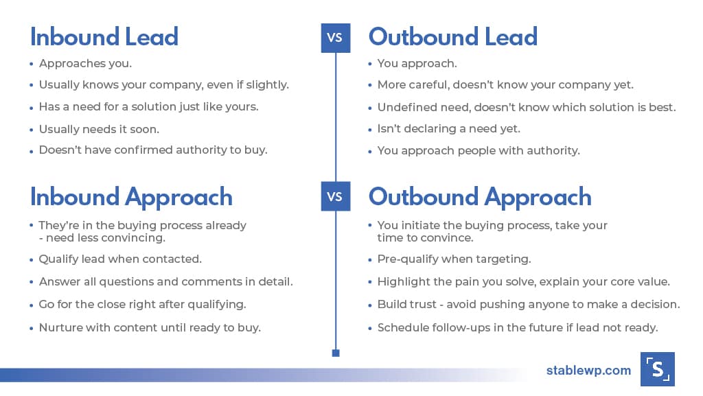 outbound and inbound leads