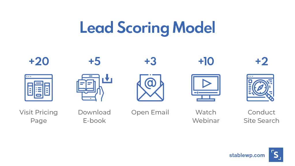 lead scoring model