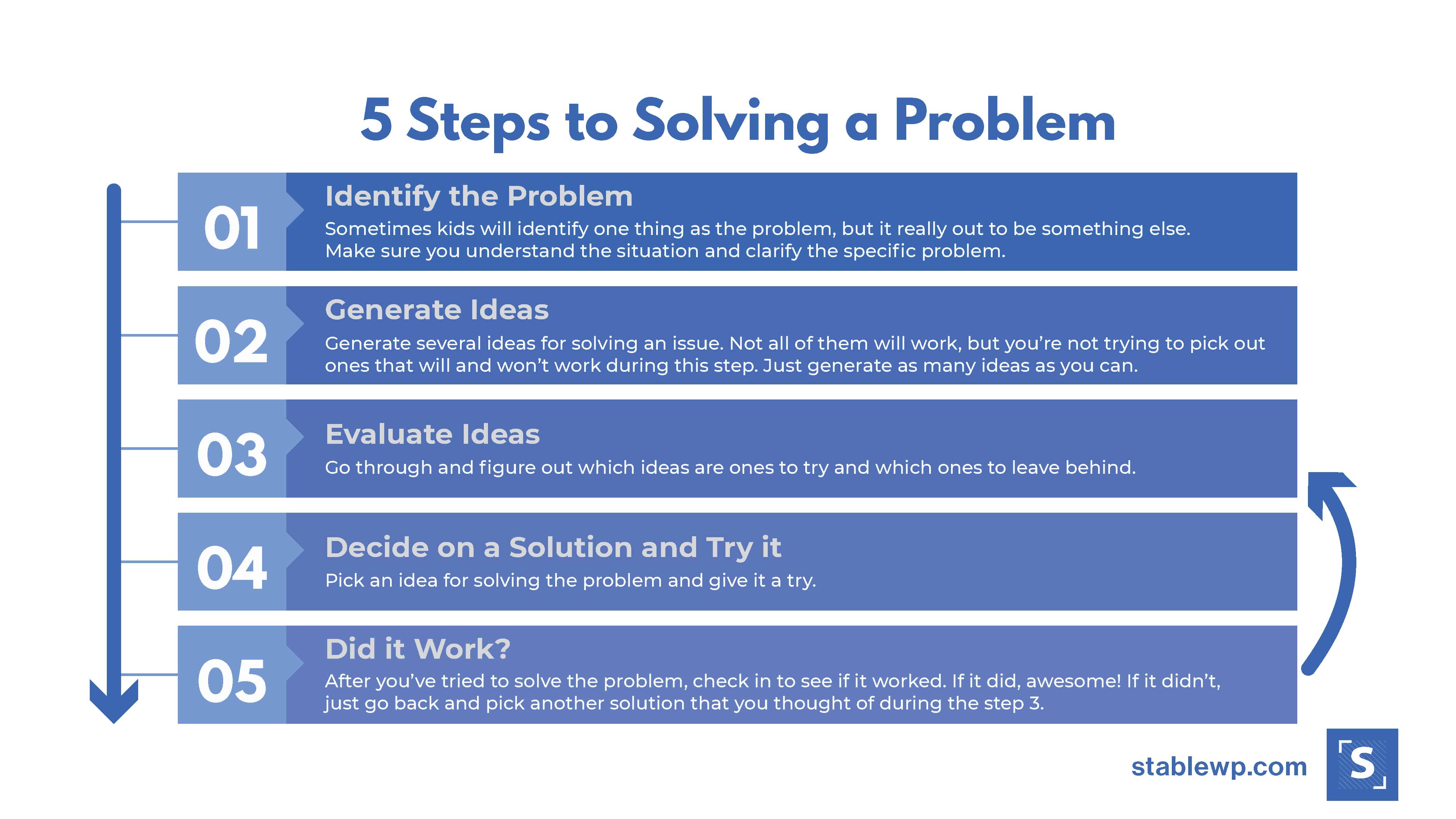 5 steps to solving a problem