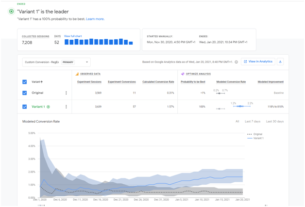 analyze best performing CTA