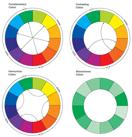 using contrasting colours in landing page CTAs