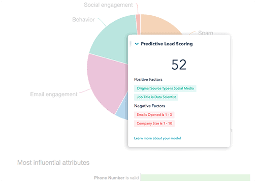 predictive lead scoring 