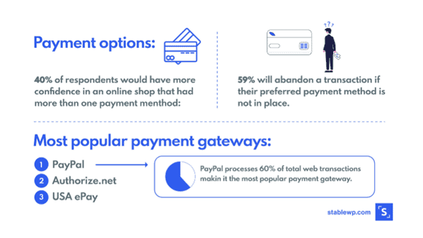 Remove These Distractions to Lower Cart Abandons - Practical Ecommerce