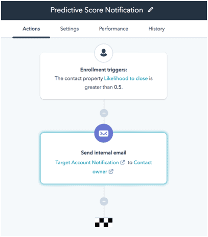 segmenting leads based on their lead score