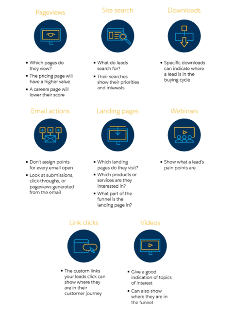 metrics for lead scoring