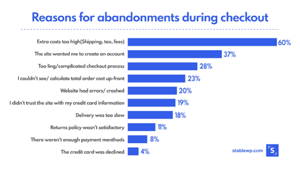 reasons for checkout abandoment