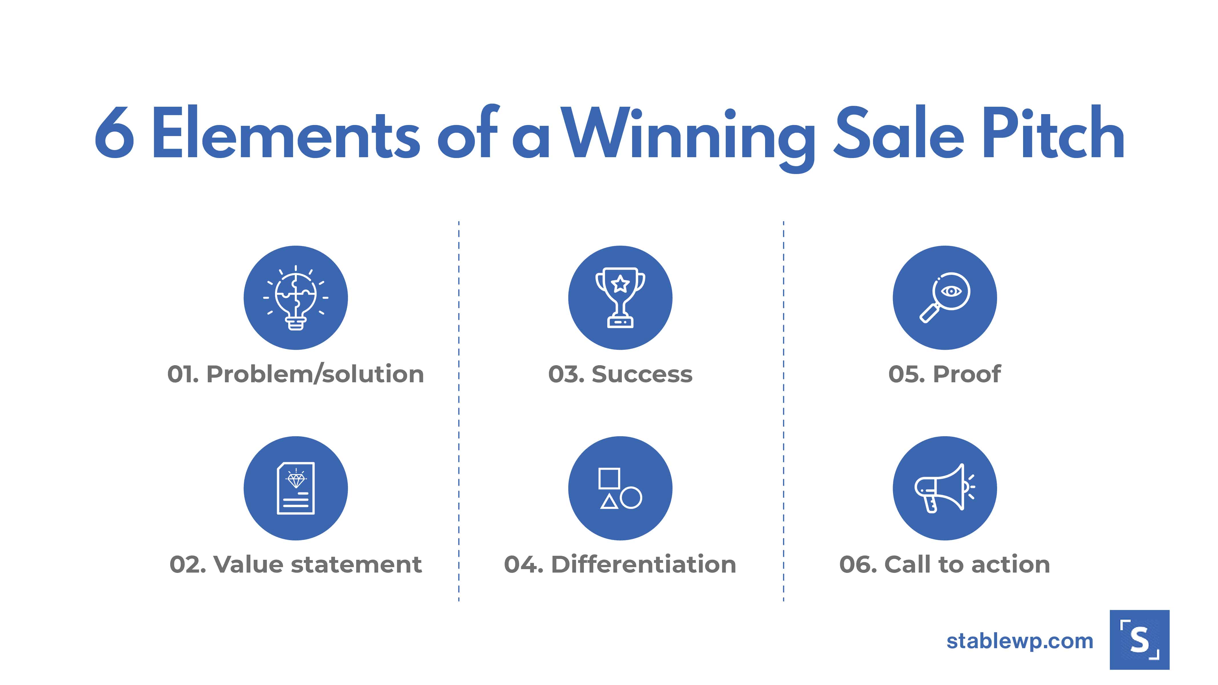 infographic showing 6 elements of a winning sale pitch