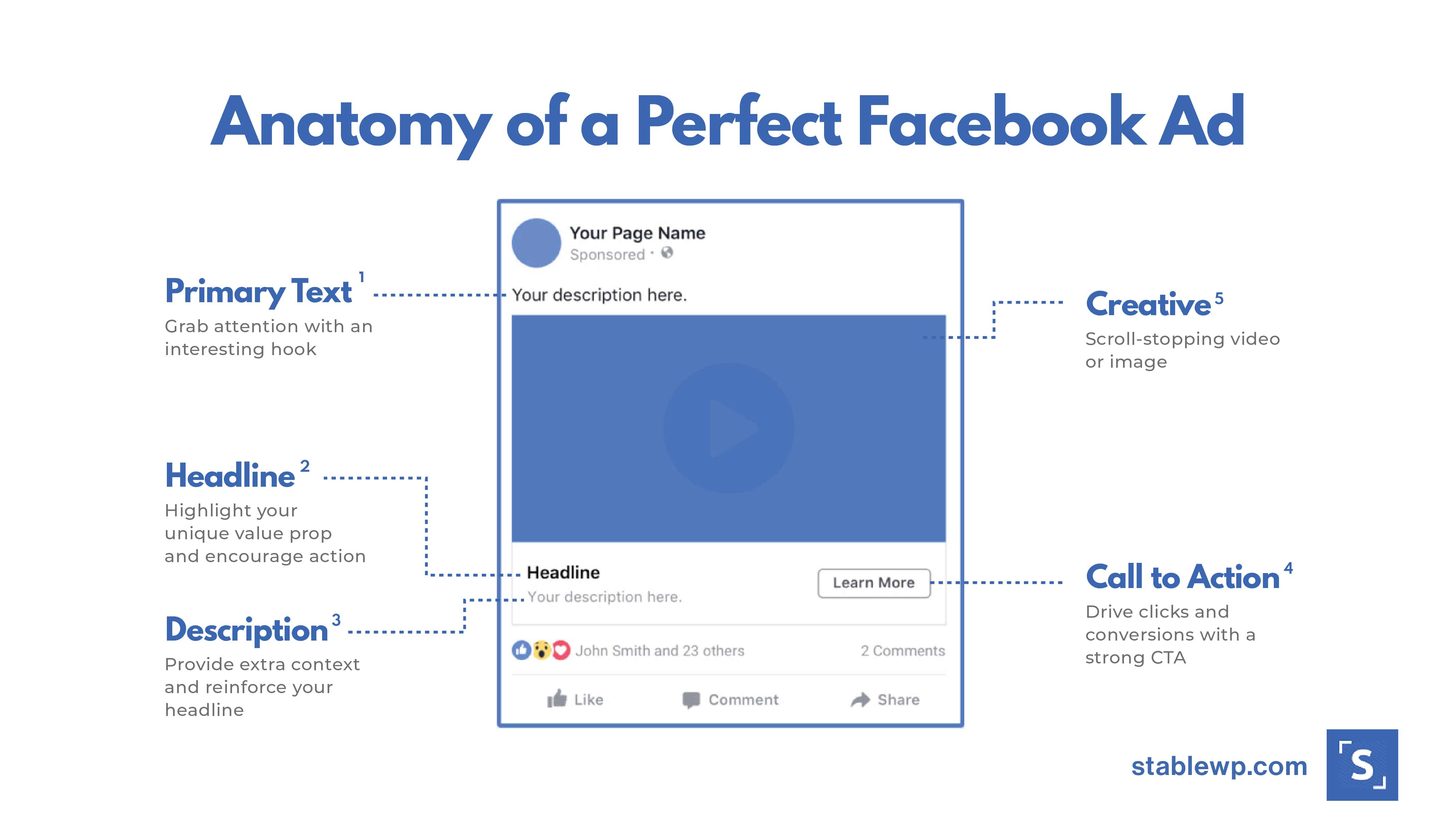 Facebook Ad Copy That Converts 6 Tactics to Get More Clicks and