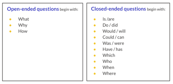 examples of open-ended and close-ended questions