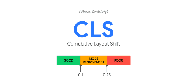 cumulative layout shift CLS