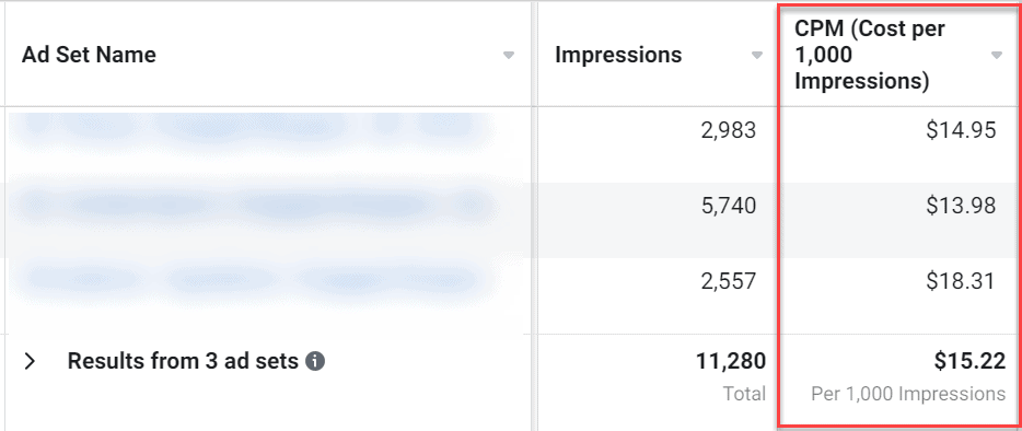 image showing monitoring CPM (cost-per-thousand impressions)