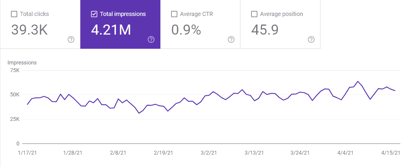 image displaying monitoring impressions