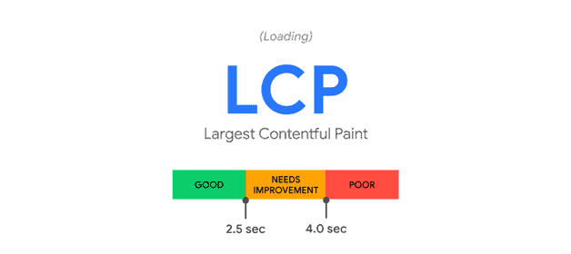 largest contentful paint LCP