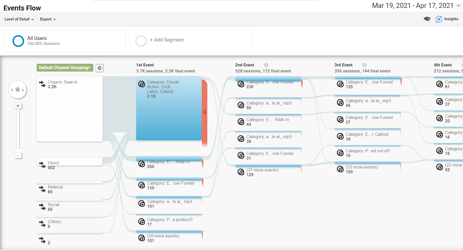 image showing assigning values to events and goals to understand their effectiveness and ROI better