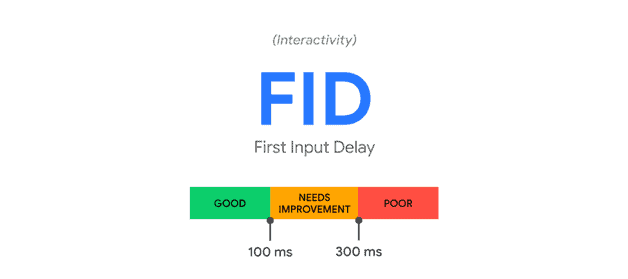 first input delay FID