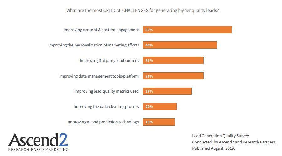 critical-challenges-for-generating-higher-quality-leads