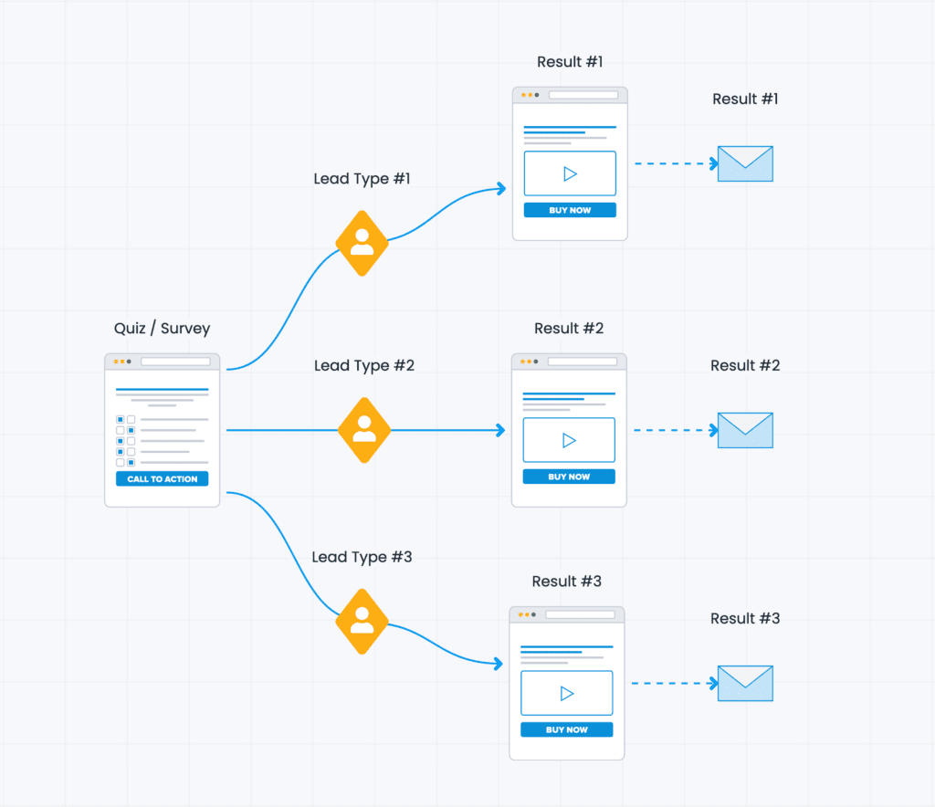 lead-segmentation-based-on-quiz-replies