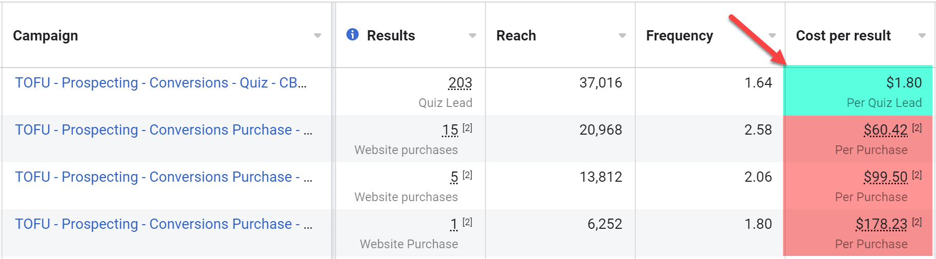 quiz-funnel-cost-per-lead-example-from-Facebook