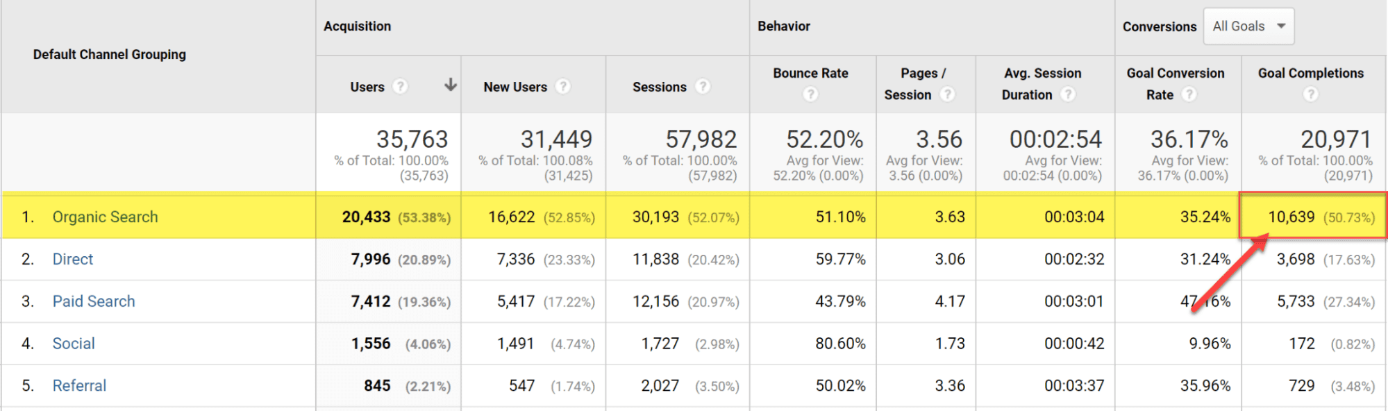 Get long-term results with SEO